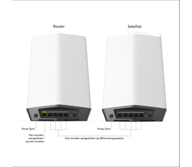 Netgear Orbi Pro AX6000 Router + 1x Satelliet