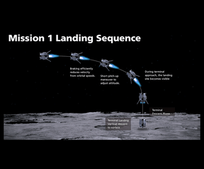Hakuto-R Mission 1 van ispace