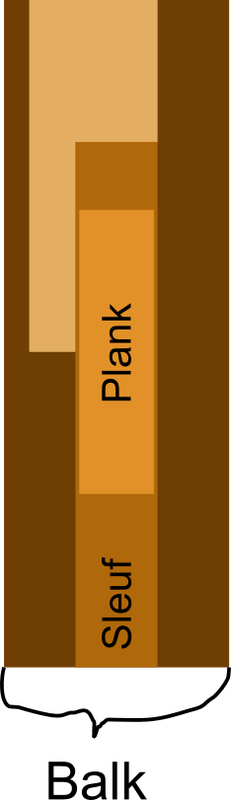 Afbeeldingslocatie: https://tweakers.net/i/eTIOX00JI-cVlRUKSBWurCfSkP4=/x800/filters:strip_exif()/f/image/VKVy9pEmIXm1I8pvaEXaezGV.png?f=fotoalbum_large
