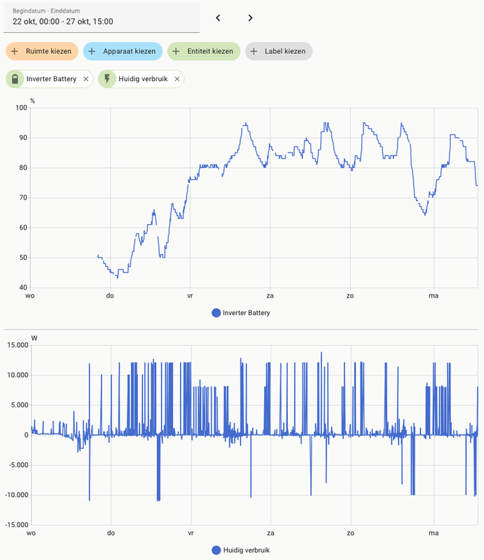 Afbeeldingslocatie: https://tweakers.net/i/eTlIsCXcBo5UGKQigboYf4FxbY0=/x800/filters:strip_exif()/f/image/TtyNn7VZ0OuQCpwRNtiXHTRi.png?f=fotoalbum_large