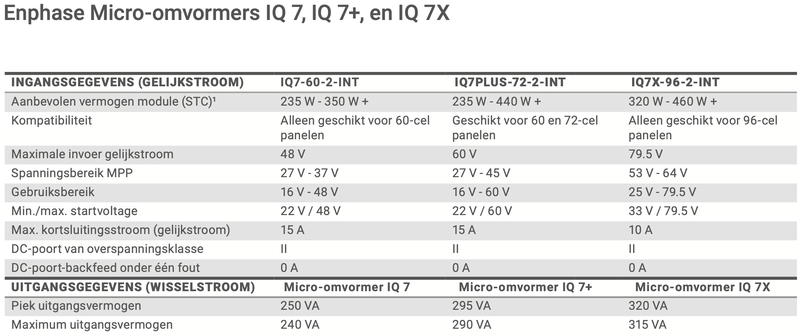 Afbeeldingslocatie: https://tweakers.net/i/eUsjUJMnM62iPCaH5TUdJjNkcqM=/800x/filters:strip_exif()/f/image/dii2SVjaQnWMglDAYuoRMvpE.png?f=fotoalbum_large
