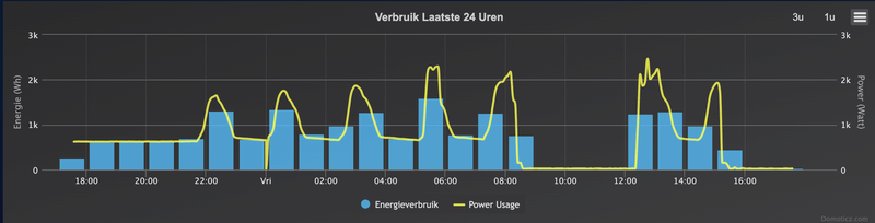Afbeeldingslocatie: https://tweakers.net/i/eV3SwofSYfJCLcLgXGdpKNERk7c=/800x/filters:strip_exif()/f/image/yeednXdjPlbDaCmKuqeUiXfm.png?f=fotoalbum_large