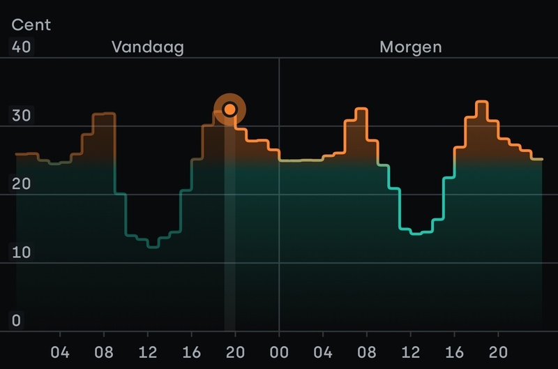 Afbeeldingslocatie: https://tweakers.net/i/eVYO7RFqRVZ2Sv12m8ATcmZpWww=/800x/filters:strip_icc():strip_exif()/f/image/AQz9bm1XW5KiHSHUxEGezMaE.jpg?f=fotoalbum_large