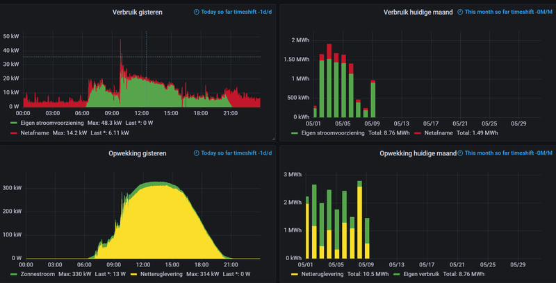 Afbeeldingslocatie: https://tweakers.net/i/eWJocjW985dEI_elWWhcsTDLHeo=/800x/filters:strip_exif()/f/image/NRvej1dfoCQaUsqpmJOhduwP.png?f=fotoalbum_large