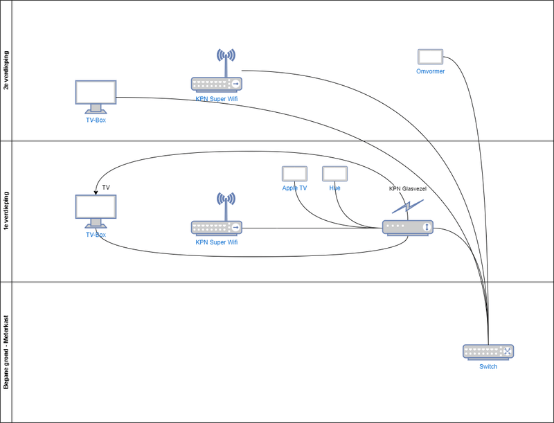 Afbeeldingslocatie: https://tweakers.net/i/eWKFA0a3W_S-v-j0dfABvjDh_BU=/800x/filters:strip_exif()/f/image/0OehCLXQ4ubH0uvQDz8ipnJf.png?f=fotoalbum_large