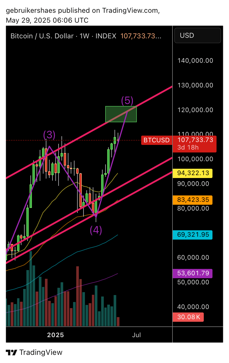 SC] Cryptocurrency Slowchat topic #29 - Cryptocurrencies - GoT
