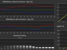 Philips Momentum 558M1RY - Meetresultaten HDR