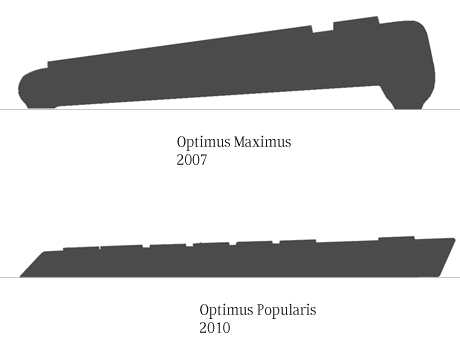 Optimus Popularis vs Maximus