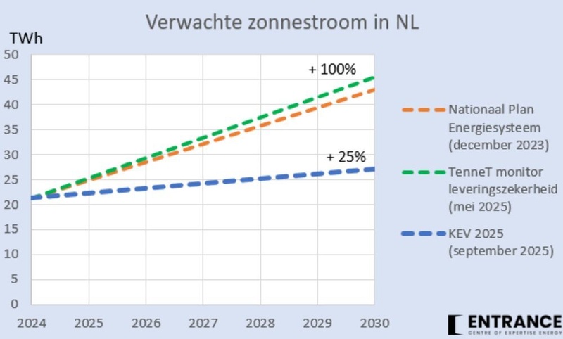 Afbeeldingslocatie: https://tweakers.net/i/eXooGuX4qkIh5fznnJu0CowKjJM=/800x/filters:strip_icc():strip_exif()/f/image/ZQOyjqqcxqwcmN3Ams7xsOHI.jpg?f=fotoalbum_large