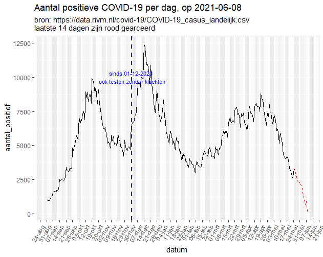 Afbeeldingslocatie: https://tweakers.net/i/eY1IRvUFMNz9R7YuCwhrllzR8Wg=/full-fit-in/4000x4000/filters:no_upscale():fill(white):strip_exif()/f/image/9dJD7wpl62bHnmLn8pTYr1VC.png?f=user_large