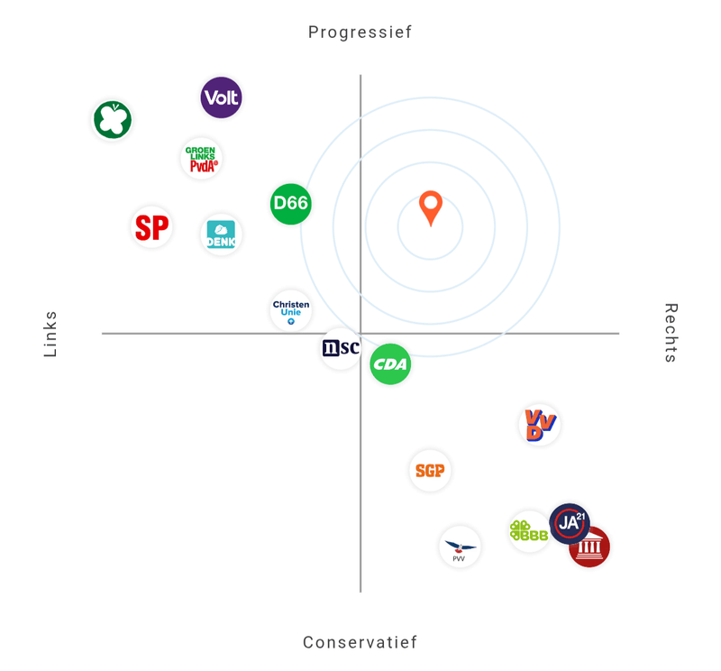 Afbeeldingslocatie: https://tweakers.net/i/eYQon7UuIDA260Moc7orlrX6RjM=/800x/filters:strip_exif()/f/image/T3qqXPeCMRRagvVyPdqPikdb.png?f=fotoalbum_large