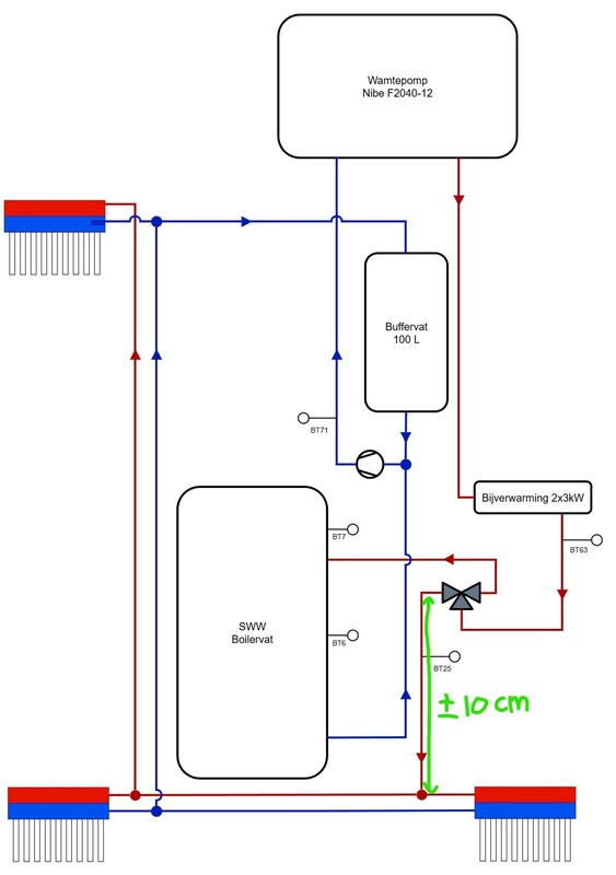 Afbeeldingslocatie: https://tweakers.net/i/eYWo8AaEy6bzeeRHU8jZyy-RM1c=/x800/filters:strip_icc():strip_exif()/f/image/GlbIBYIQh2ZCdTTRusqNK39c.jpg?f=fotoalbum_large
