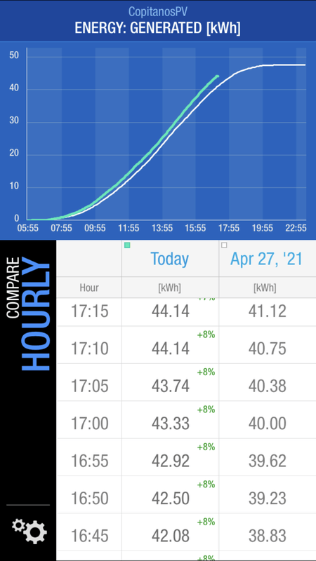 Afbeeldingslocatie: https://tweakers.net/i/eYhRGQv1TbkDi0zxDeYWHoHc4iE=/x800/filters:strip_exif()/f/image/cLQ0TArmycZjFHF8KHWvUOeQ.png?f=fotoalbum_large