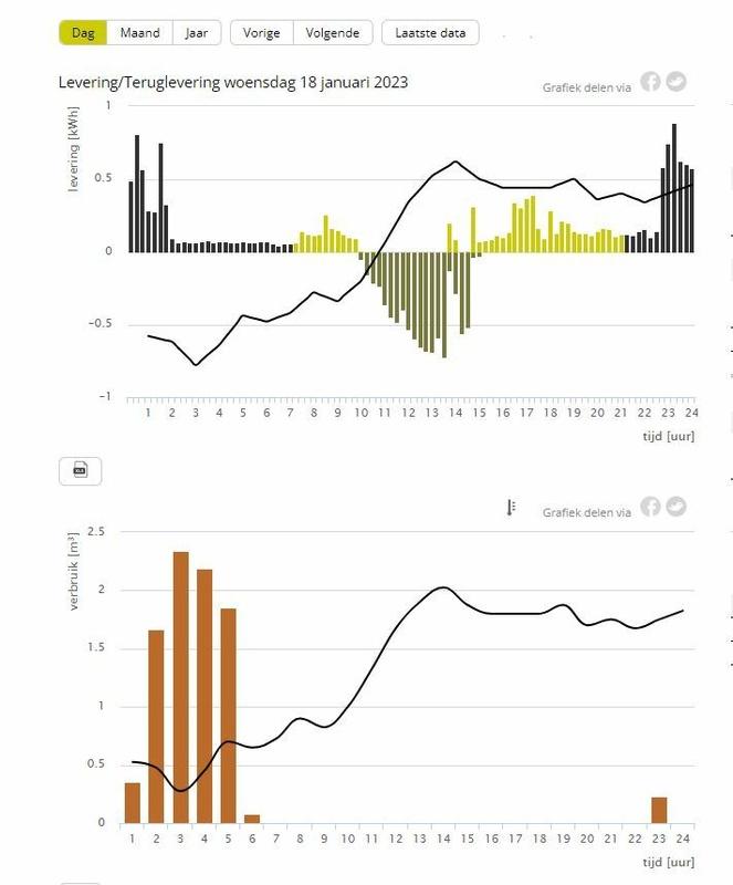 Afbeeldingslocatie: https://tweakers.net/i/eZ0yvDxGN9rAi8uJjo5aZG5wB7U=/x800/filters:strip_icc():strip_exif()/f/image/kFbyhAZtw7TrYCSGDMRH6Jhq.jpg?f=fotoalbum_large