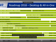 Roadmaps van Intel en AMD