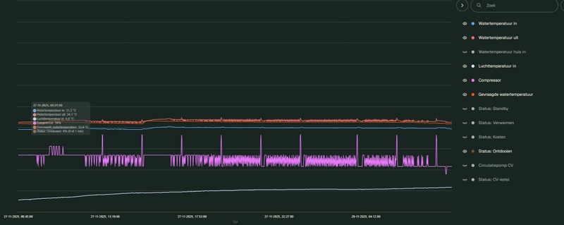 Afbeeldingslocatie: https://tweakers.net/i/eZBAYIXFc_6HyNU_JrhEiTtVkB4=/800x/filters:strip_icc():strip_exif()/f/image/0q5qP2emnQZmBGQ4hZbvOoOS.jpg?f=fotoalbum_large