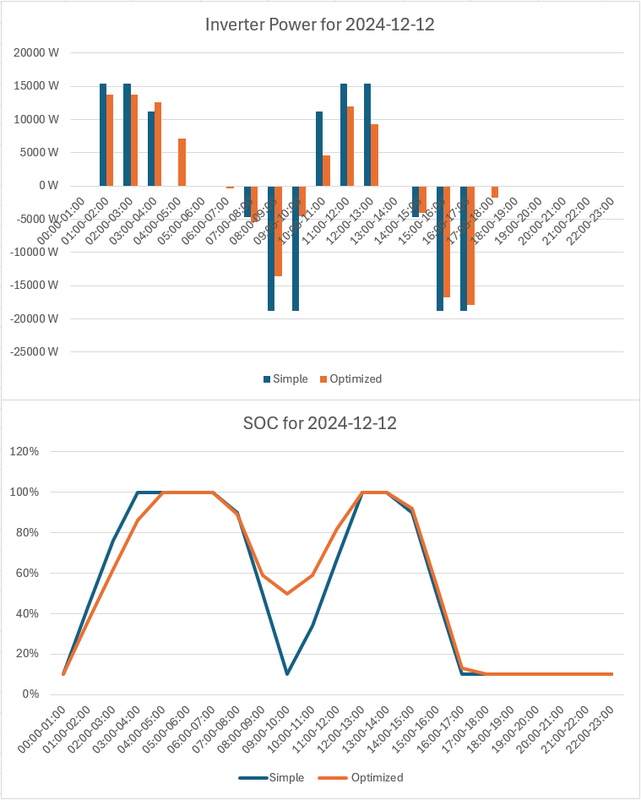 Afbeeldingslocatie: https://tweakers.net/i/eZHO1EaIxUb-oBM16H-ZicA4QAo=/x800/filters:strip_exif()/f/image/c30XgTQfIDTIO20AOZJySV9H.png?f=fotoalbum_large