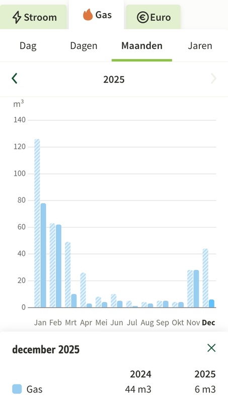 Afbeeldingslocatie: https://tweakers.net/i/e_27x3jOMAaX-qb38VbGe8-1SRM=/x800/filters:strip_icc():strip_exif()/f/image/OAxPHZOmKlcitKZRjIeb9n01.jpg?f=fotoalbum_large