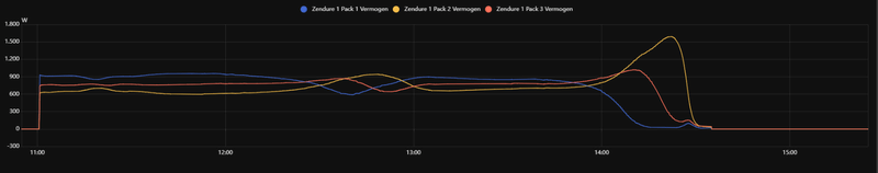 Afbeeldingslocatie: https://tweakers.net/i/e_ZmncMrpZGpjTQkJf9kM0iRjvo=/800x/filters:strip_exif()/f/image/4lfK4rPjH4VWZBYyeT3lLxyq.png?f=fotoalbum_large