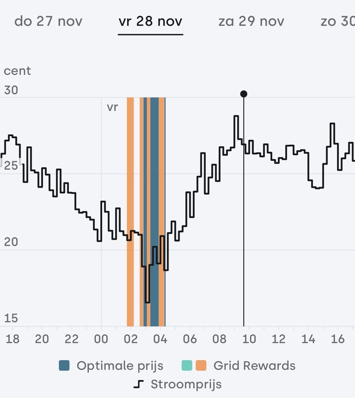 Afbeeldingslocatie: https://tweakers.net/i/ea0hIoB4UGLPfcbZRPkAkr2xoR4=/x800/filters:strip_icc():strip_exif()/f/image/CgulsFUTtMfxcRAbwKn7Wvft.jpg?f=fotoalbum_large