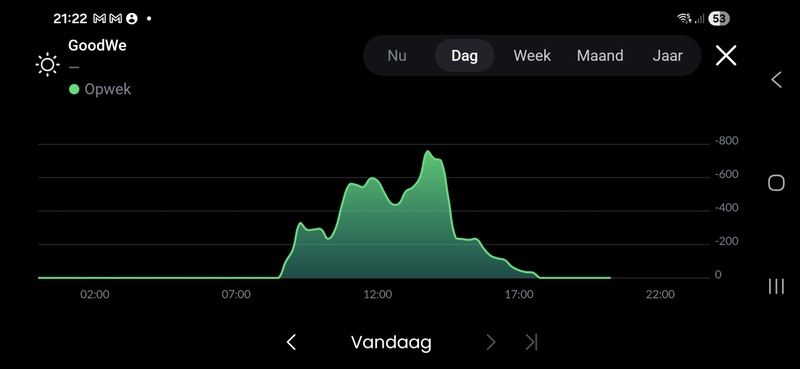 Afbeeldingslocatie: https://tweakers.net/i/eaMSrmZ3OAdOaGQDpdjjuHOIOUQ=/800x/filters:strip_icc():strip_exif()/f/image/puhS3ThmrIAZWAVGrxhkvNBd.jpg?f=fotoalbum_large