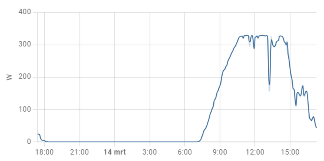 Afbeeldingslocatie: https://tweakers.net/i/eafKVFcUcdydJNGuGdfF78yUduw=/full-fit-in/4000x4000/filters:no_upscale():fill(white):strip_exif()/f/image/zfkI5wPGwvrwEacSIQiXKmuh.png?f=user_large