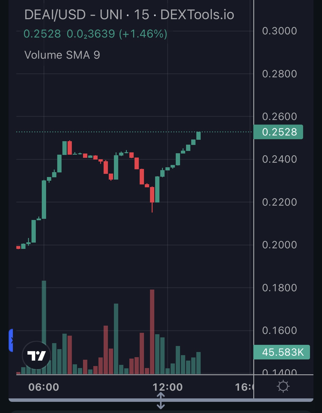 MC] Cryptocurrency Meme Coins topic [HOOG RISICO] - Cryptocurrencies - GoT