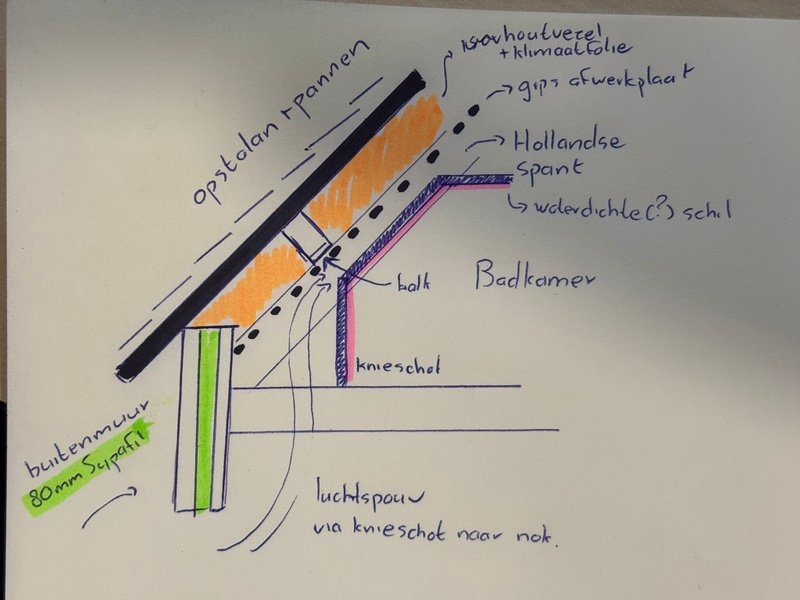 Afbeeldingslocatie: https://tweakers.net/i/eb24WqmRUUCQOojGWkREFBAVxnc=/800x/filters:strip_icc():strip_exif()/f/image/BZJQpra2KClTnaZ7JRhQuEhl.jpg?f=fotoalbum_large