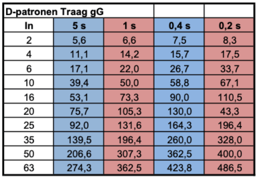 Afbeeldingslocatie: https://tweakers.net/i/ebEIs9a2bkhq4lwt5mTqCH4UKhE=/fit-in/4000x4000/filters:no_upscale():strip_exif()/f/image/3Zmgl3MbSwqSVeN3OaMvVMvp.png?f=user_large