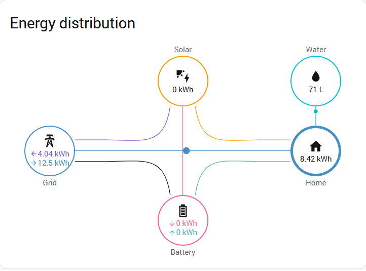 Afbeeldingslocatie: https://tweakers.net/i/ebpyEr9iAYnVbAejzAVMApeFoCM=/fit-in/4000x4000/filters:no_upscale():strip_exif()/f/image/DVNENdWHhhWXTr3WZ8yGx2io.png?f=user_large