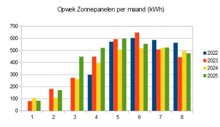 Afbeeldingslocatie: https://tweakers.net/i/ebrDhVsQT3RX3awbNXaEGSZtpOE=/fit-in/4920x3264/filters:max_bytes(3145728):no_upscale():strip_icc():strip_exif()/f/image/ywZ5kEy4fw0JyA0R4kygkEve.jpg?f=user_large