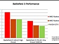 Slide uit AMD's Benchmarking Guide voor de HD7970