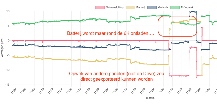Afbeeldingslocatie: https://tweakers.net/i/eeHDEio9Eyxt4MsgFcqOnAOATdU=/fit-in/4000x4000/filters:no_upscale():strip_exif()/f/image/iz5tJXe4P3lHSLj9puKVRRGQ.png?f=user_large