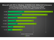 Nvidia geeft vier games dlss