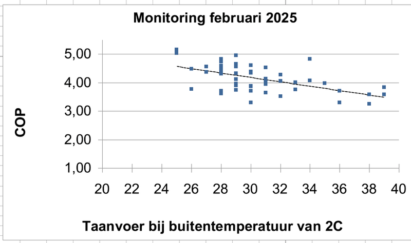 Afbeeldingslocatie: https://tweakers.net/i/eeX-BxtY2GFCFQDFV6jU9xhm7iY=/800x/filters:strip_exif()/f/image/VRI6gk1DmdFW7rpkwKuZCSMW.png?f=fotoalbum_large