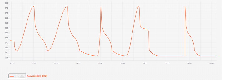 Afbeeldingslocatie: https://tweakers.net/i/eelknH3ZMjP3DzXkPTEXLfyx9l4=/800x/filters:strip_exif()/f/image/66xyAINBPFRwLXWSiloYnmy3.png?f=fotoalbum_large