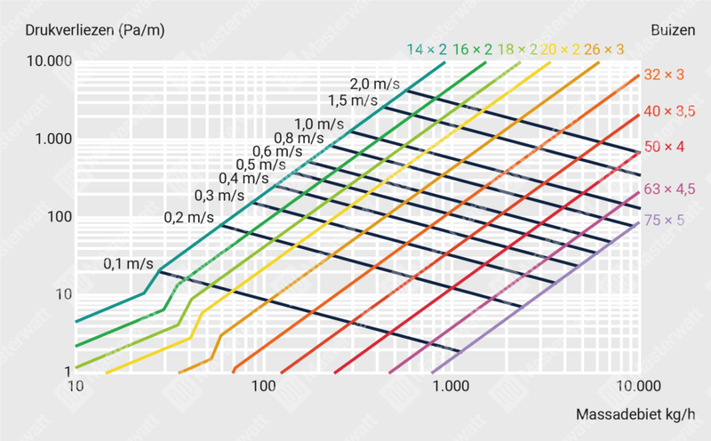Afbeeldingslocatie: https://tweakers.net/i/eendYt4kModU1I_df8WAZuvqqdM=/800x/filters:strip_exif()/f/image/bJxJ0A8x7l922fu52D9noNmQ.png?f=fotoalbum_large