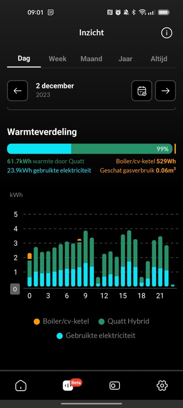 Afbeeldingslocatie: https://tweakers.net/i/efCHyzDmR1fKkXFsn8B6F5oHgDw=/x800/filters:strip_icc():strip_exif()/f/image/DpuLj2U8EPRbAi4Md5Zc0HrV.jpg?f=fotoalbum_large