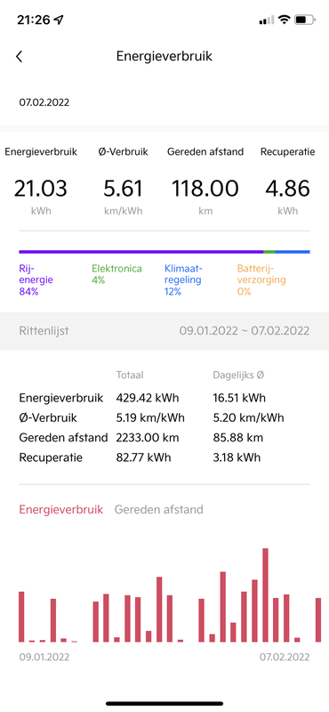 Afbeeldingslocatie: https://tweakers.net/i/efGsVt00z2woo31gtQ-cKRsnsto=/x800/filters:strip_exif()/f/image/6GraqltMfSELyc70yG85SOZJ.png?f=fotoalbum_large