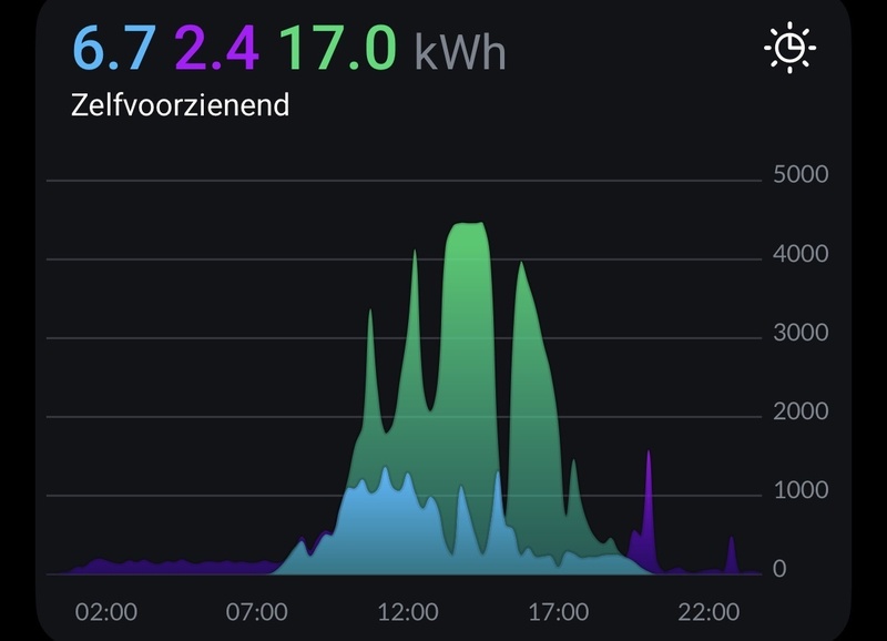 Afbeeldingslocatie: https://tweakers.net/i/egDIMtCydpfGNrFNmgdPR4Nqyw0=/800x/filters:strip_icc():strip_exif()/f/image/Oh4oyX1kncOdhZidi3Q1pfG7.jpg?f=fotoalbum_large