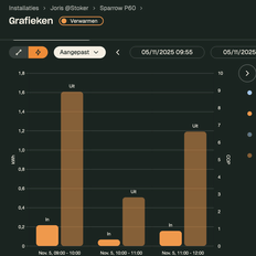 Afbeeldingslocatie: https://tweakers.net/i/egWjigRhd4v0VUWm-qOmSN2PWDw=/232x232/filters:strip_exif()/f/image/EJxCIraMaj5daLm36geflo2e.png?f=fotoalbum_tile