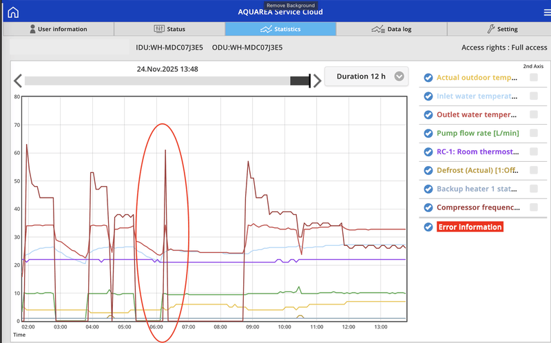 Afbeeldingslocatie: https://tweakers.net/i/egXM_KgFWTpEgsh8FdVepilqV0I=/800x/filters:strip_exif()/f/image/Fy39ow8BFvQsY0Gohf9ch78T.png?f=fotoalbum_large
