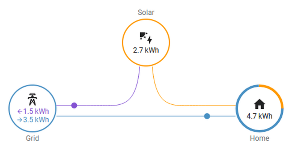Afbeeldingslocatie: https://tweakers.net/i/egoN7BHf3ME63dtkAxHPHJ3i2AI=/full-fit-in/4000x4000/filters:no_upscale():fill(white):strip_exif()/f/image/68vneYOgGx2ex8AT5JXs1gPO.png?f=user_large
