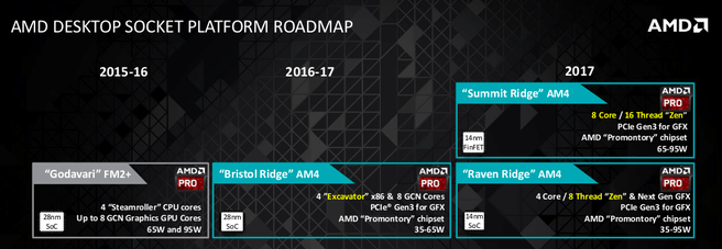 AMD Desktop roadmap 2017