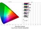 Asus ProArt PA32DC ongekalibreerd - AdobeRGB-weergave ( ΔE ITP)