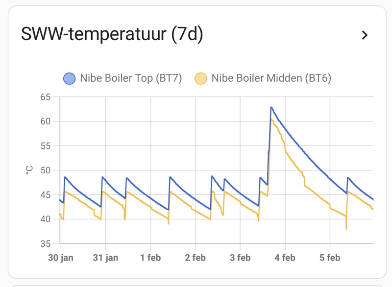 Afbeeldingslocatie: https://tweakers.net/i/ehXNc3vCxUnKUAquyl9HZ-u2Kz8=/800x/filters:strip_icc():strip_exif()/f/image/X07HHn4kNRVHDCQr3VMMOwmm.jpg?f=fotoalbum_large