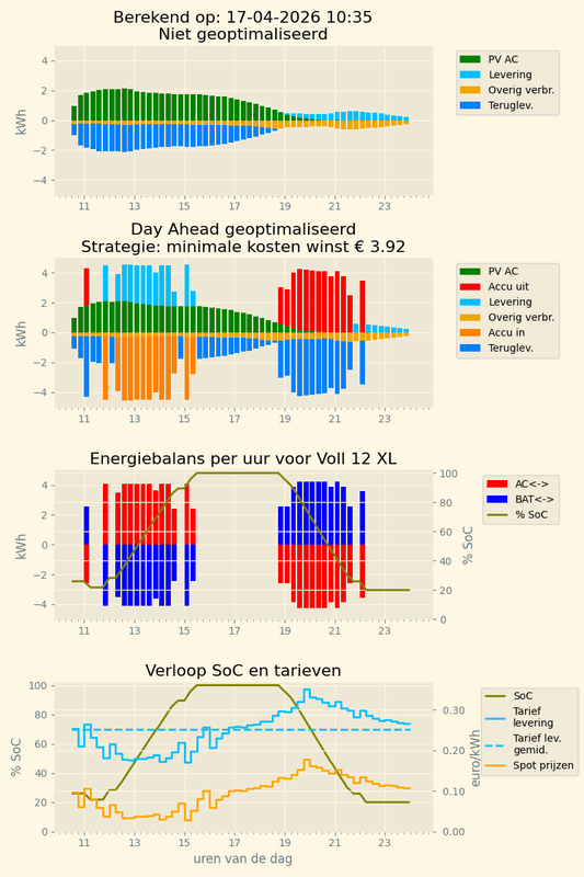 Afbeeldingslocatie: https://tweakers.net/i/eiBjtFUMtCC6K63GvGsNd7md61A=/x800/filters:strip_exif()/f/image/DqTJIBN5N20FeOkb82DGeUrH.png?f=fotoalbum_large