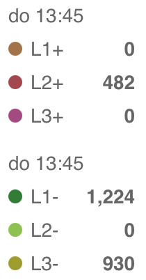 Afbeeldingslocatie: https://tweakers.net/i/ej09ktxAiMzVpubsBR4SBVCMW88=/full-fit-in/4000x4000/filters:no_upscale():fill(white):strip_exif()/f/image/cMkJfWEUiskEFgbUSOP9CGlC.png?f=user_large