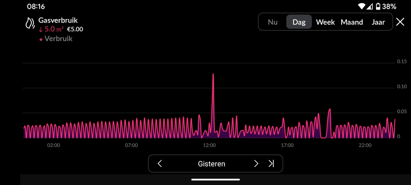 Afbeeldingslocatie: https://tweakers.net/i/ej0w2GdAgVS96Xlal6EYxEBdwgA=/800x/filters:strip_exif()/f/image/TIGf4W6VDNuH6K6j30yXYljJ.png?f=fotoalbum_large