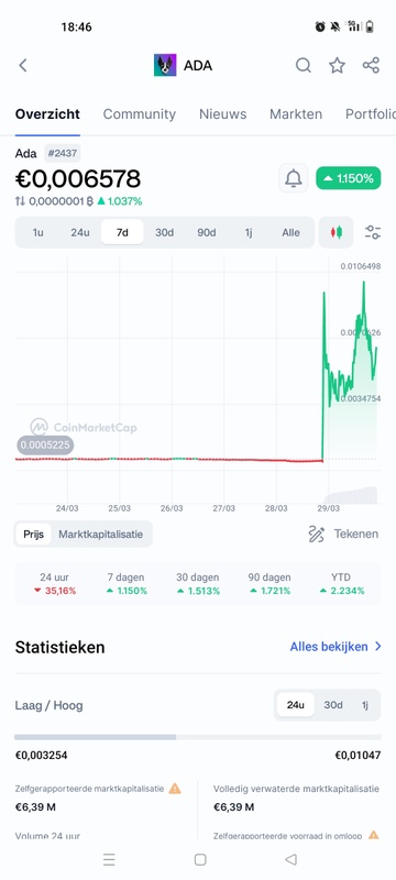 Afbeeldingslocatie: https://tweakers.net/i/ejIwUjuTfPtpdu7L7N-1EldviyI=/x800/filters:strip_icc():strip_exif()/f/image/yI3UD74vjY46g1ed6HdqFM31.jpg?f=fotoalbum_large